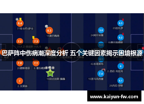巴萨阵中伤病潮深度分析 五个关键因素揭示困境根源