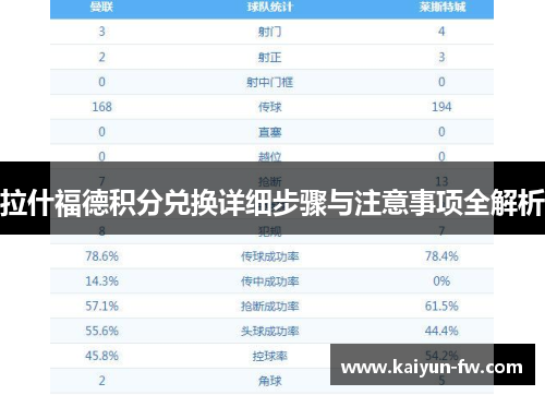 拉什福德积分兑换详细步骤与注意事项全解析 拉什福德积分兑换详细步骤与注意事项全解析