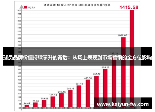 球员品牌价值持续攀升的背后:从场上表现到市场营销的全方位影响 球员品牌价值持续攀升的背后:从场上表现到市场营销的全方位影响