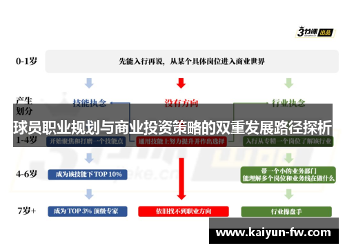 球员职业规划与商业投资策略的双重发展路径探析 球员职业规划与商业投资策略的双重发展路径探析