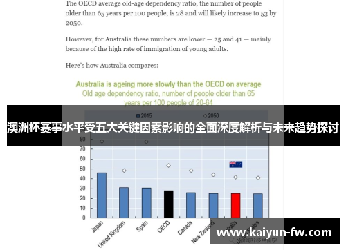 澳洲杯赛事水平受五大关键因素影响的全面深度解析与未来趋势探讨