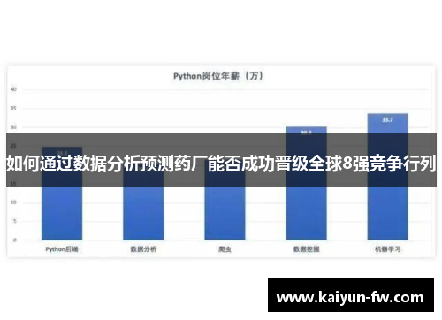 如何通过数据分析预测药厂能否成功晋级全球8强竞争行列