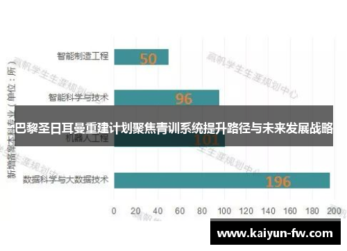 巴黎圣日耳曼重建计划聚焦青训系统提升路径与未来发展战略