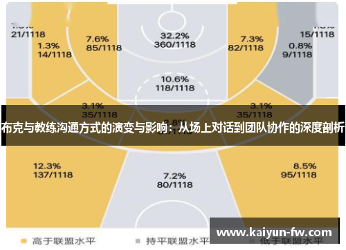 布克与教练沟通方式的演变与影响：从场上对话到团队协作的深度剖析