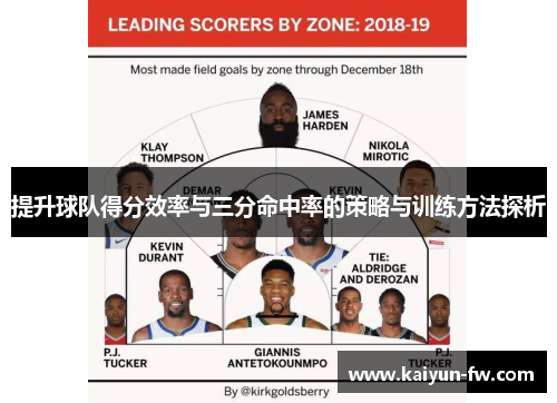 提升球队得分效率与三分命中率的策略与训练方法探析 提升球队得分效率与三分命中率的策略与训练方法探析