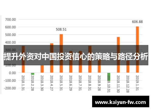 提升外资对中国投资信心的策略与路径分析