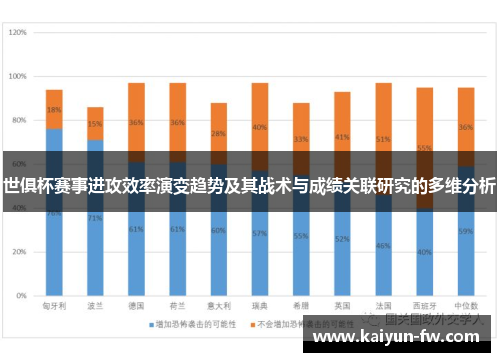世俱杯赛事进攻效率演变趋势及其战术与成绩关联研究的多维分析