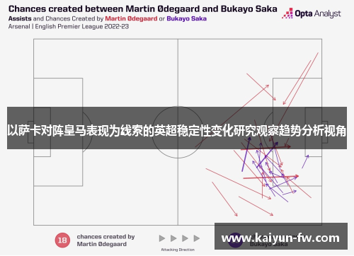 以萨卡对阵皇马表现为线索的英超稳定性变化研究观察趋势分析视角 以萨卡对阵皇马表现为线索的英超稳定性变化研究观察趋势分析视角