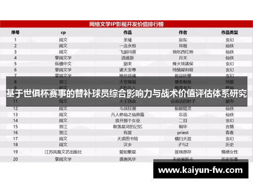 基于世俱杯赛事的替补球员综合影响力与战术价值评估体系研究 基于世俱杯赛事的替补球员综合影响力与战术价值评估体系研究