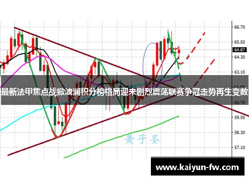 最新法甲焦点战掀波澜积分榜格局迎来剧烈震荡联赛争冠走势再生变数 最新法甲焦点战掀波澜积分榜格局迎来剧烈震荡联赛争冠走势再生变数