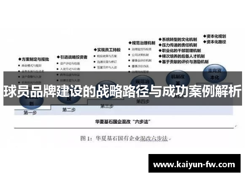 球员品牌建设的战略路径与成功案例解析