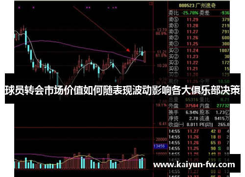 球员转会市场价值如何随表现波动影响各大俱乐部决策