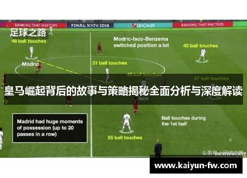 皇马崛起背后的故事与策略揭秘全面分析与深度解读 皇马崛起背后的故事与策略揭秘全面分析与深度解读