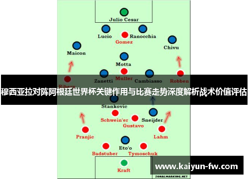 穆西亚拉对阵阿根廷世界杯关键作用与比赛走势深度解析战术价值评估 穆西亚拉对阵阿根廷世界杯关键作用与比赛走势深度解析战术价值评估