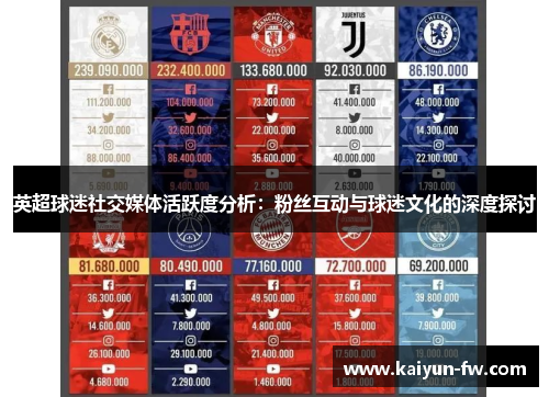 英超球迷社交媒体活跃度分析：粉丝互动与球迷文化的深度探讨