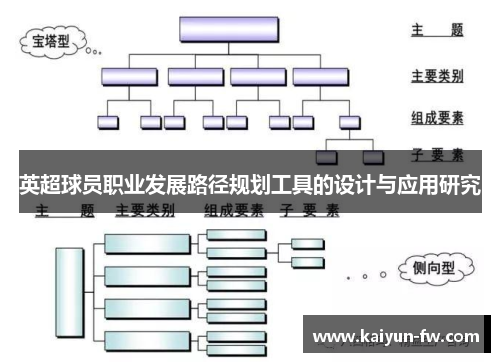英超球员职业发展路径规划工具的设计与应用研究
