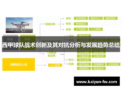 西甲球队战术创新及其对抗分析与发展趋势总结