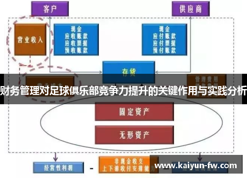 财务管理对足球俱乐部竞争力提升的关键作用与实践分析