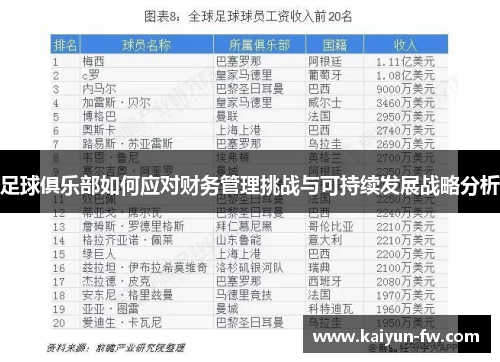 足球俱乐部如何应对财务管理挑战与可持续发展战略分析