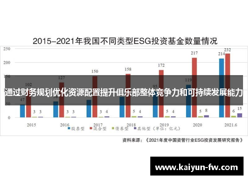 通过财务规划优化资源配置提升俱乐部整体竞争力和可持续发展能力