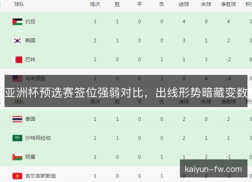 亚洲杯预选赛签位强弱对比，出线形势暗藏变数